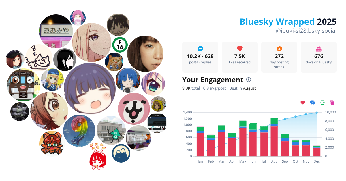 Your Bluesky Wrapped 2025 preview