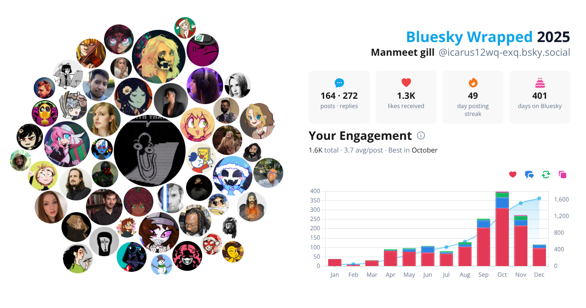 Your Bluesky Wrapped 2025 preview