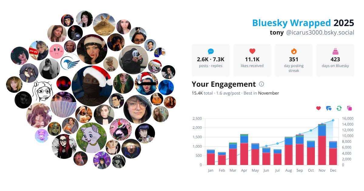 Your Bluesky Wrapped 2025 preview