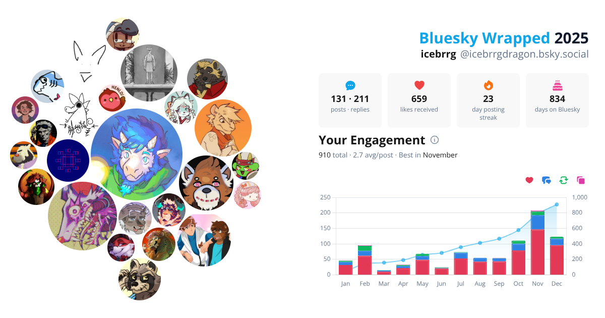 Your Bluesky Wrapped 2025 preview