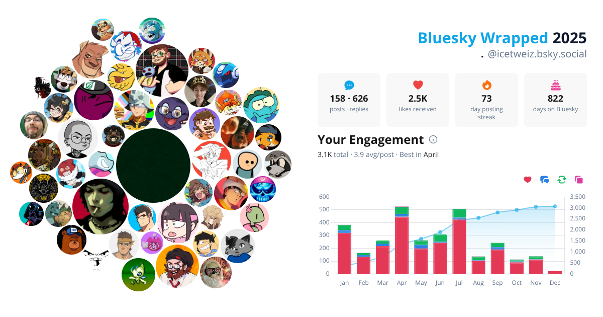 Your Bluesky Wrapped 2025 preview