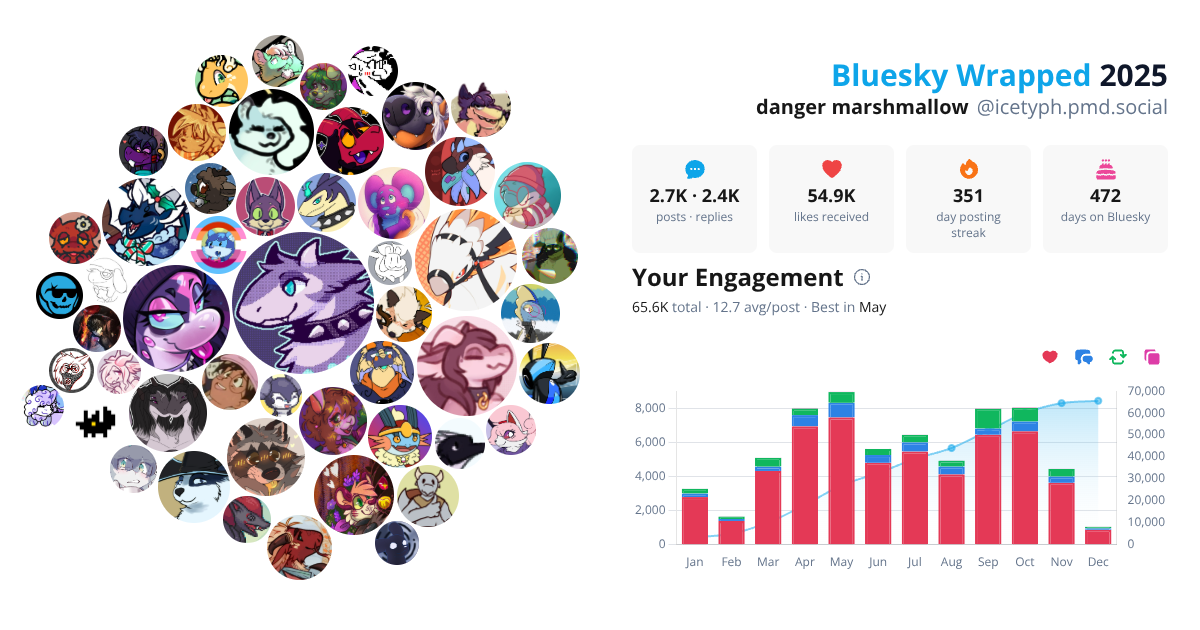 Your Bluesky Wrapped 2025 preview