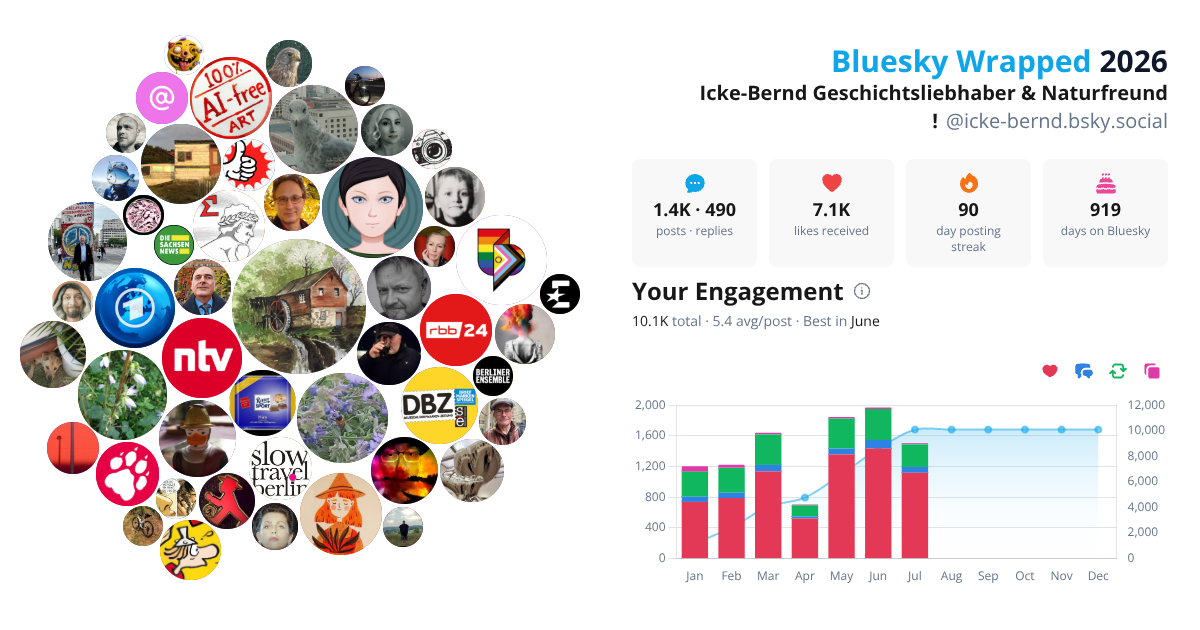 Your Bluesky Wrapped 2026 preview