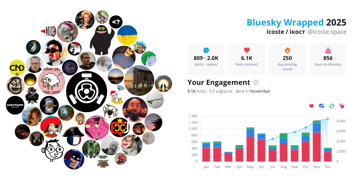 Your Bluesky Wrapped 2025 preview