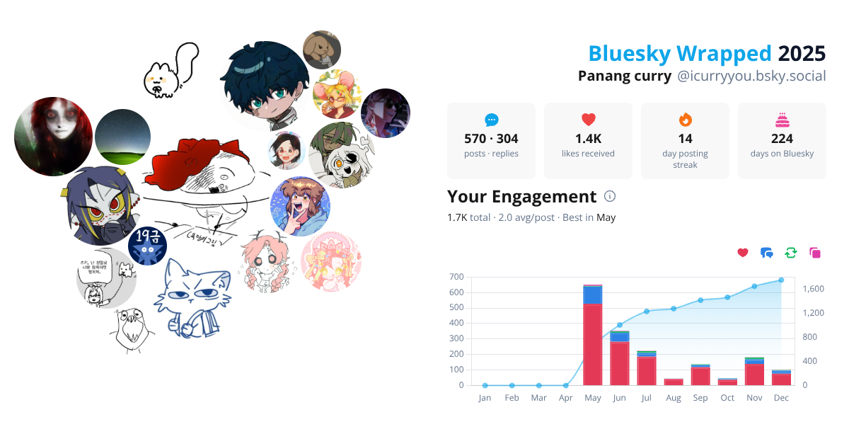 Your Bluesky Wrapped 2025 preview
