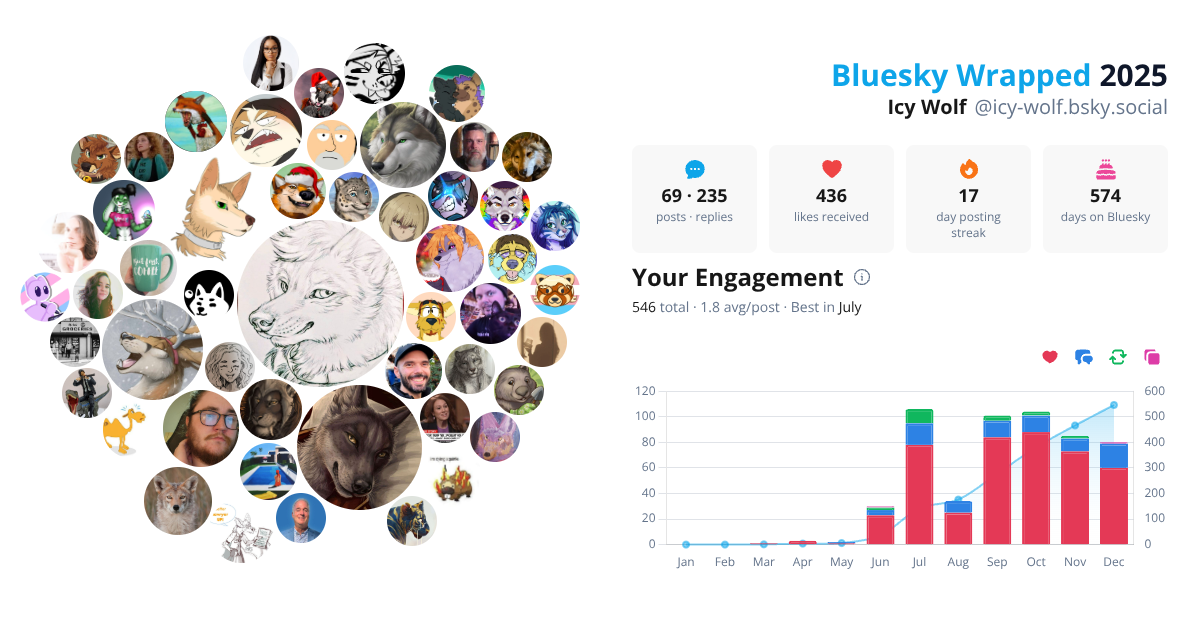 Your Bluesky Wrapped 2025 preview