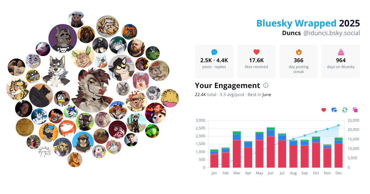 Your Bluesky Wrapped 2025 preview