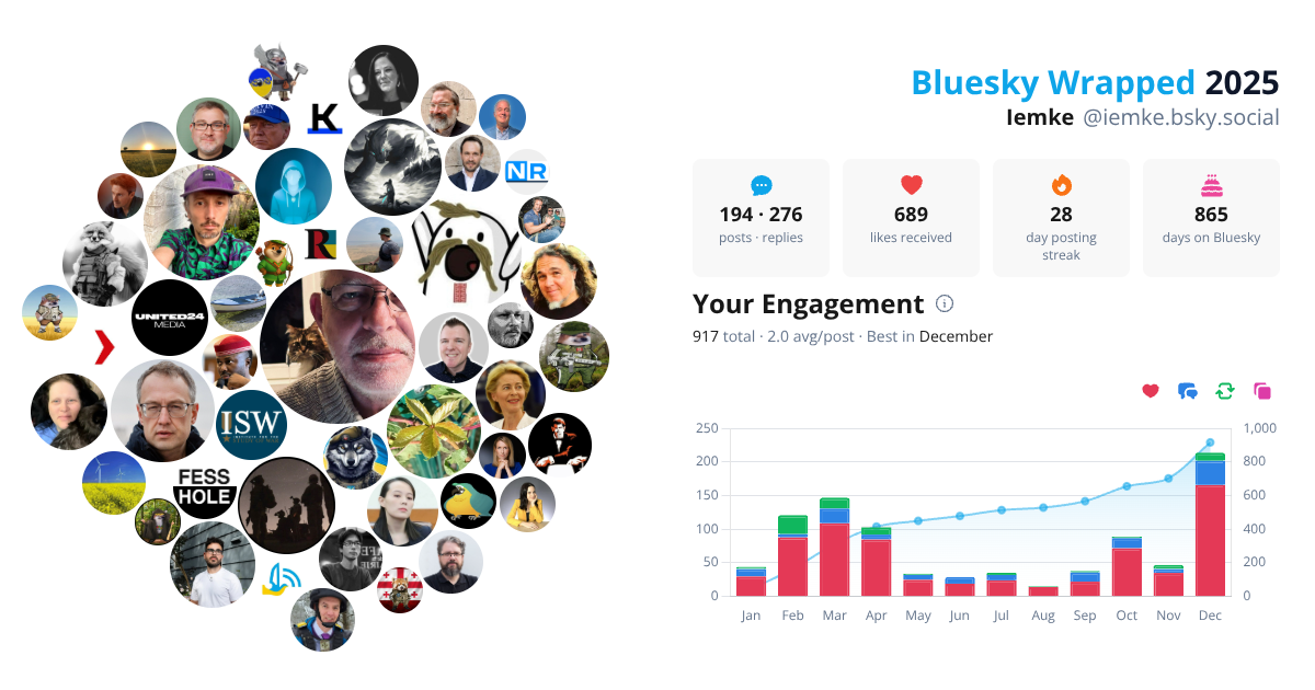 Your Bluesky Wrapped 2025 preview