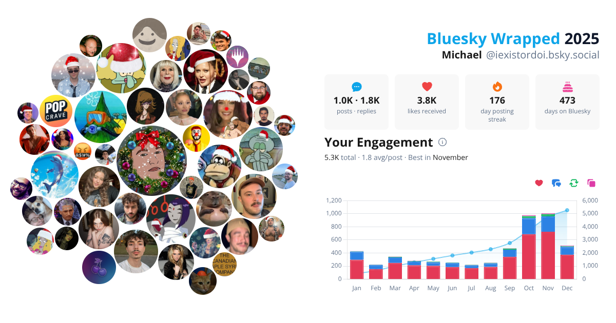 Your Bluesky Wrapped 2025 preview