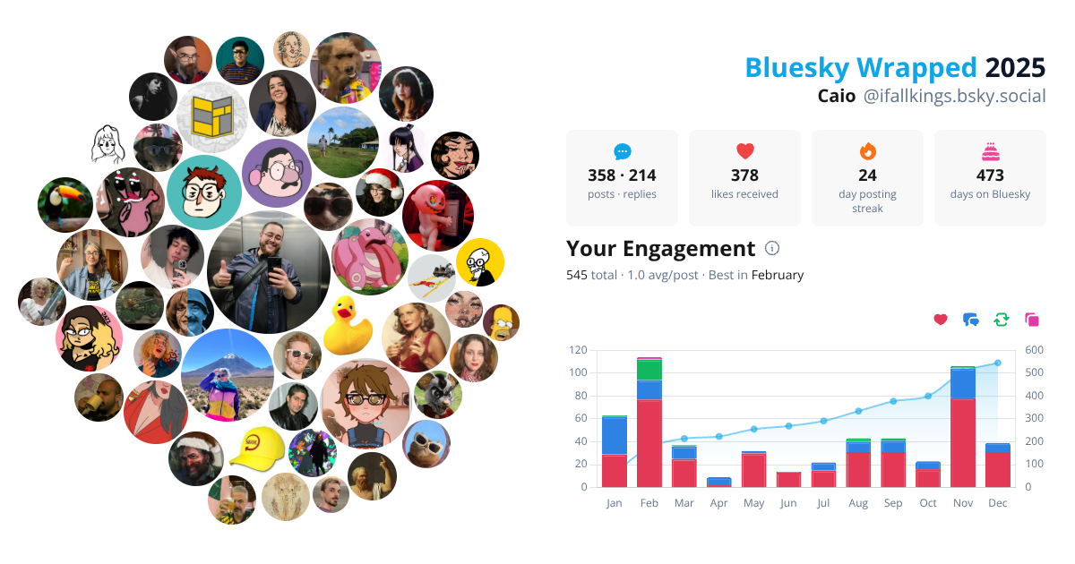 Your Bluesky Wrapped 2025 preview