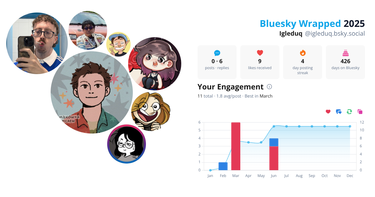 Your Bluesky Wrapped 2025 preview