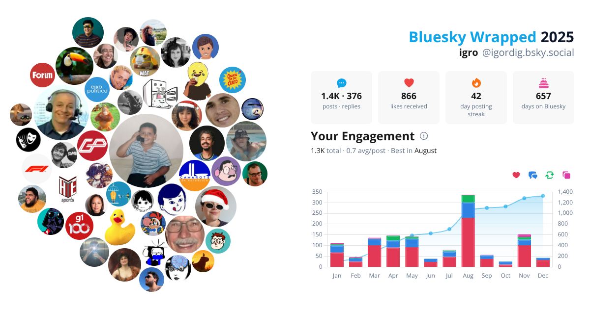 Your Bluesky Wrapped 2025 preview