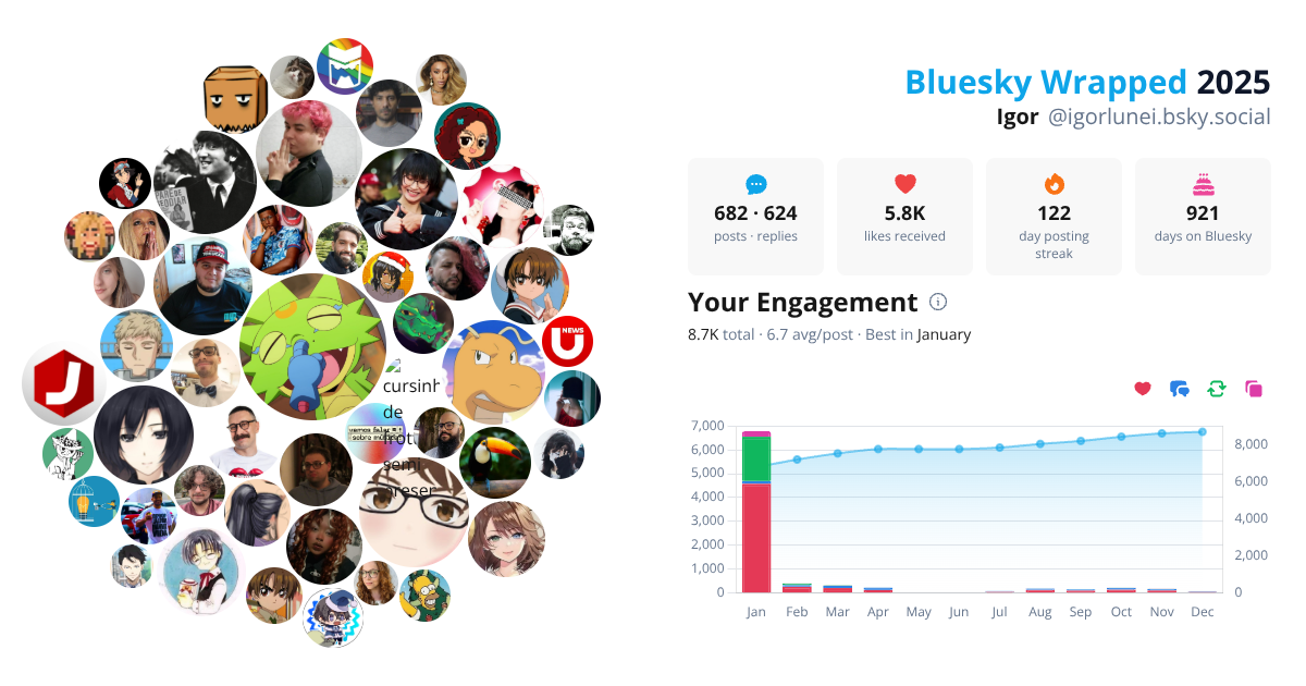 Your Bluesky Wrapped 2025 preview