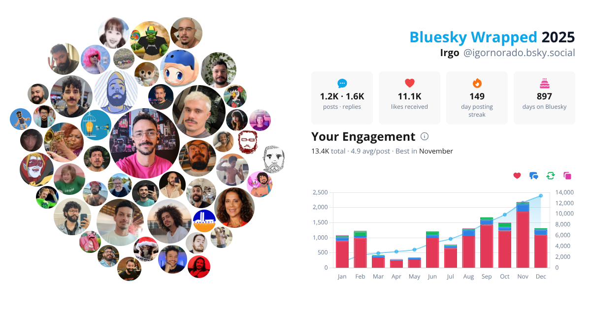 Your Bluesky Wrapped 2025 preview