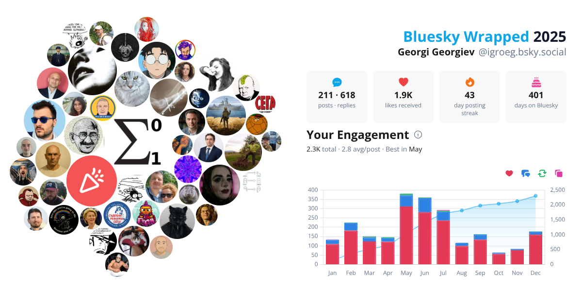 Your Bluesky Wrapped 2025 preview