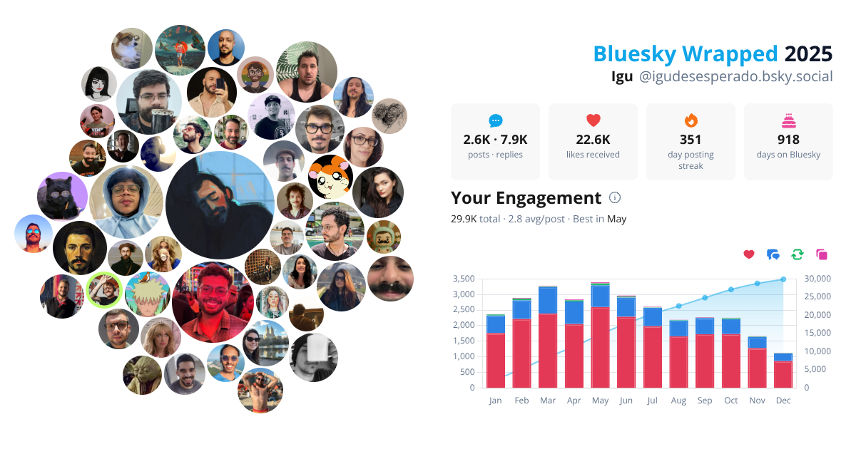 Your Bluesky Wrapped 2025 preview