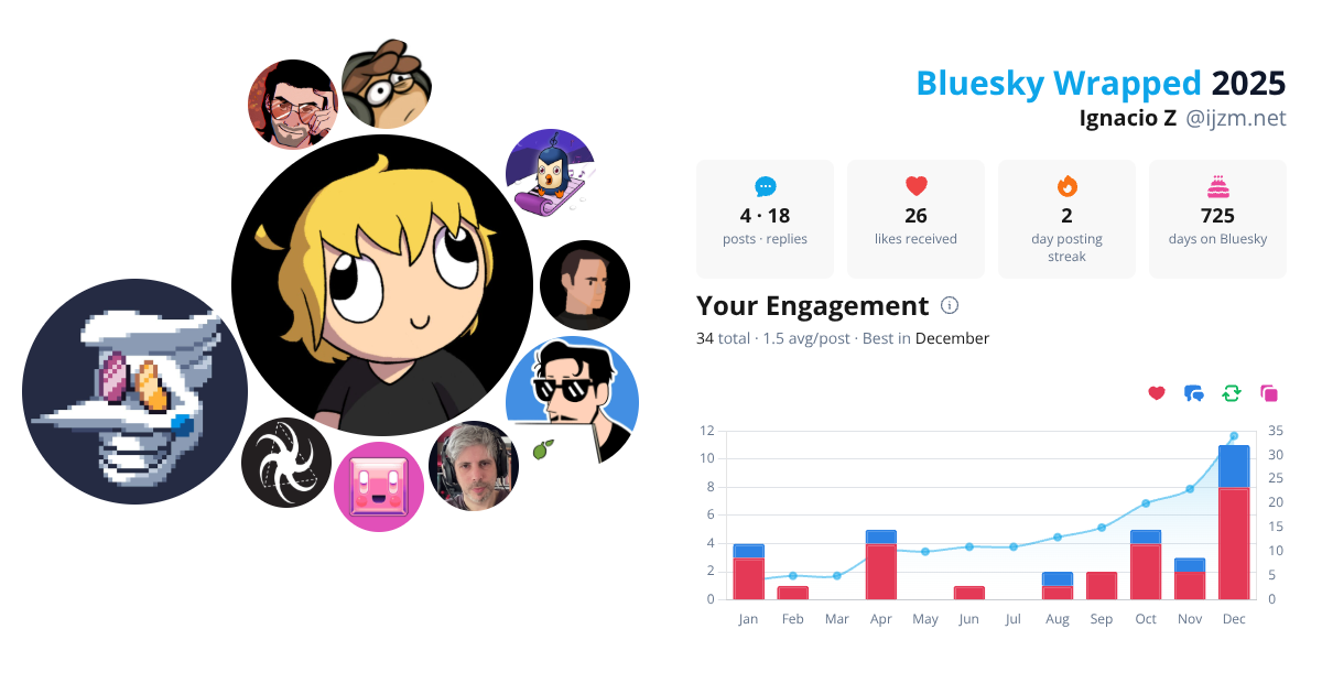 Your Bluesky Wrapped 2025 preview