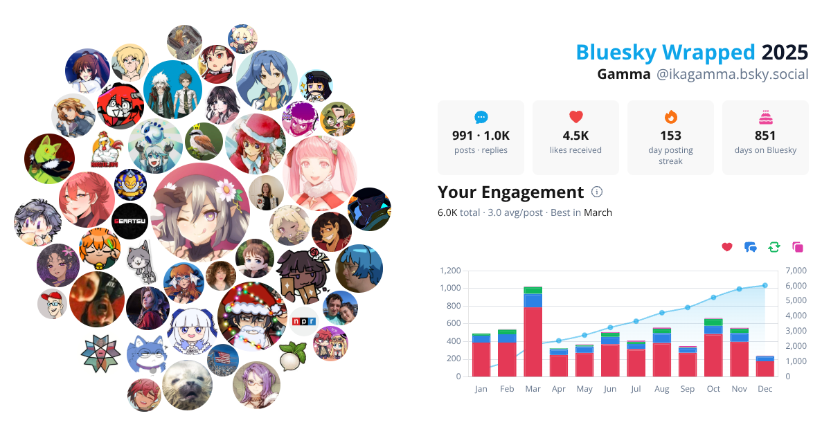 Your Bluesky Wrapped 2025 preview