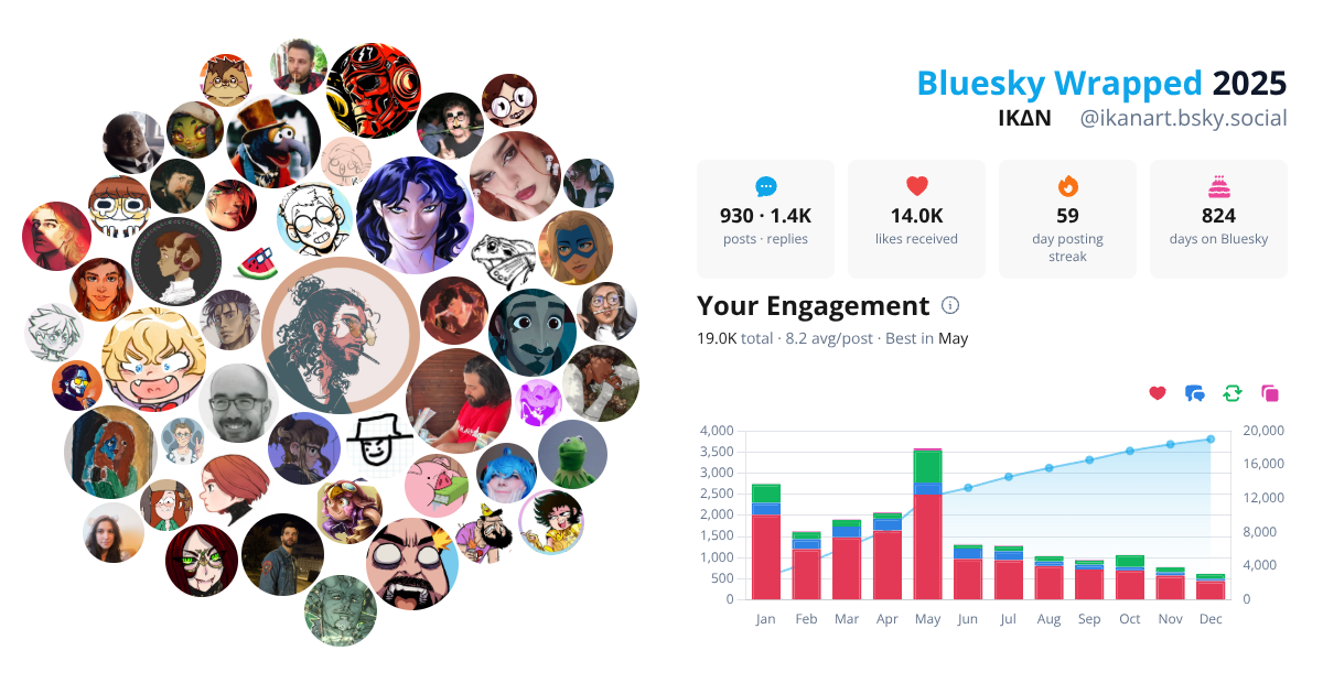 Your Bluesky Wrapped 2025 preview