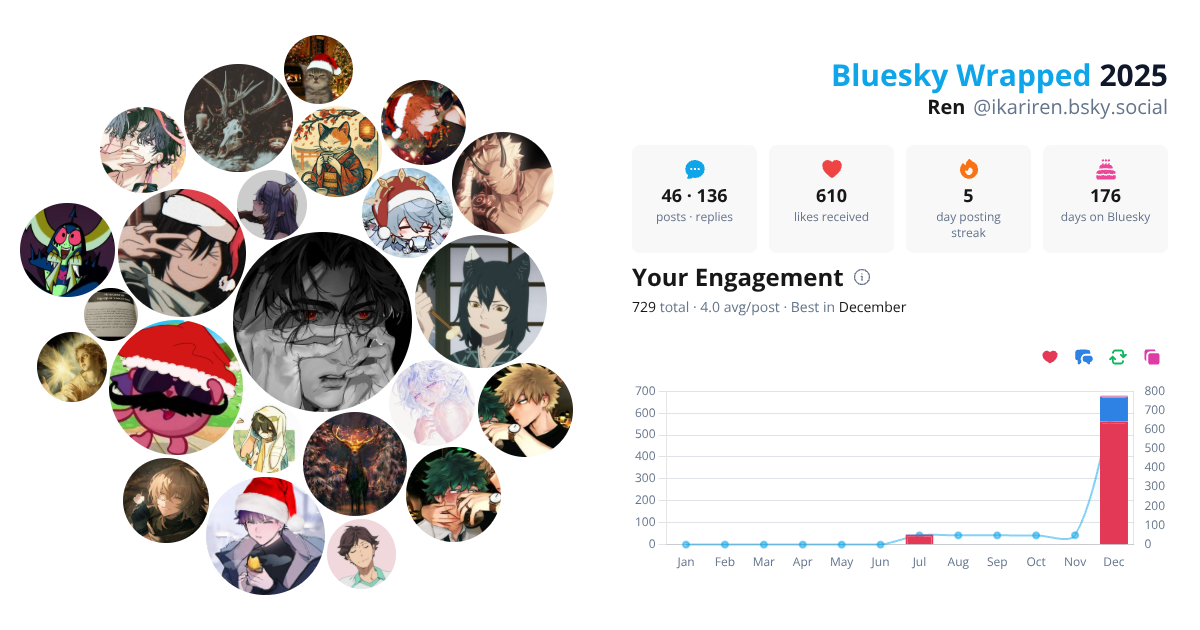 Your Bluesky Wrapped 2025 preview