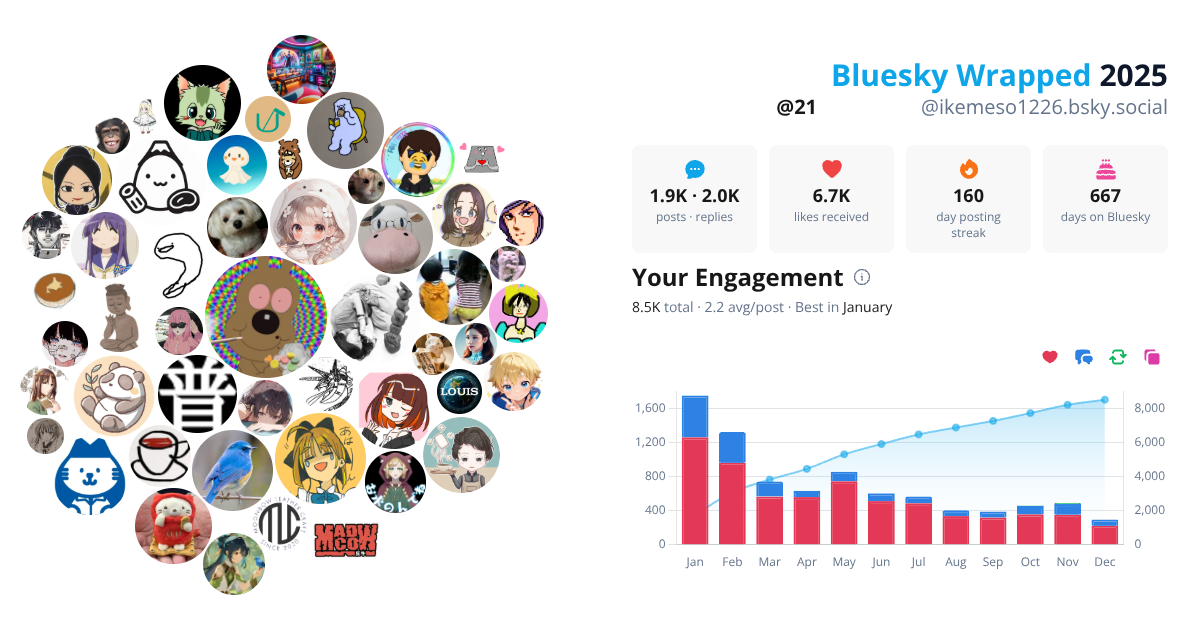 Your Bluesky Wrapped 2025 preview