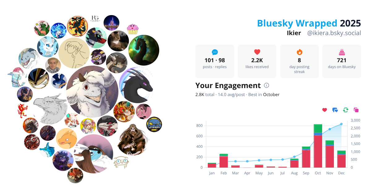Your Bluesky Wrapped 2025 preview