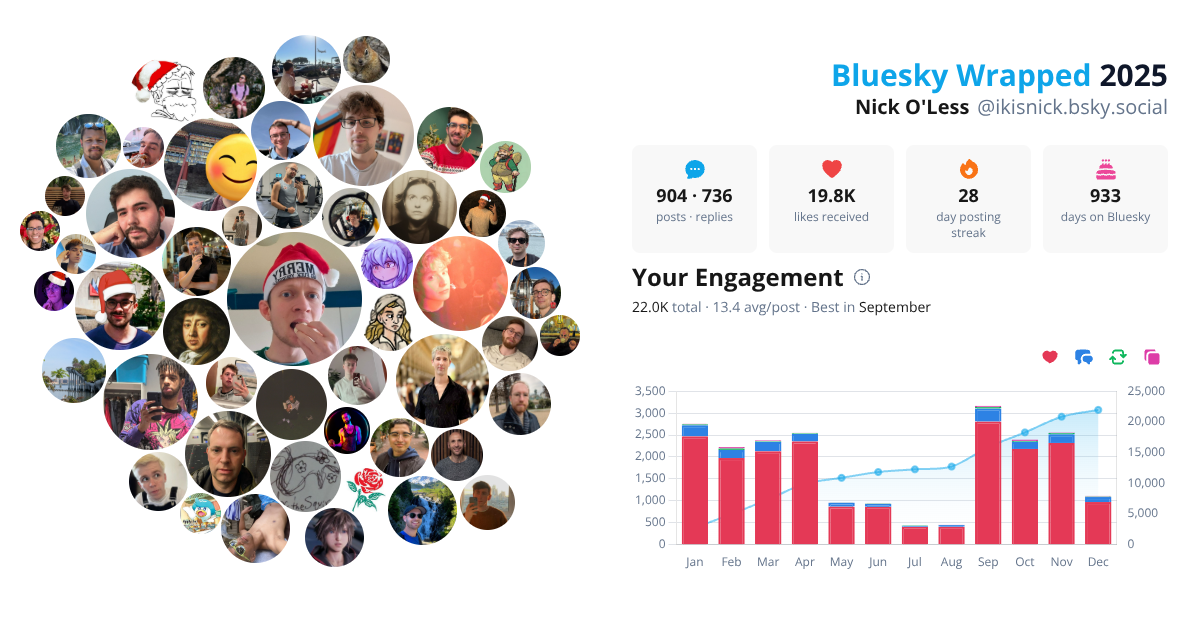 Your Bluesky Wrapped 2025 preview