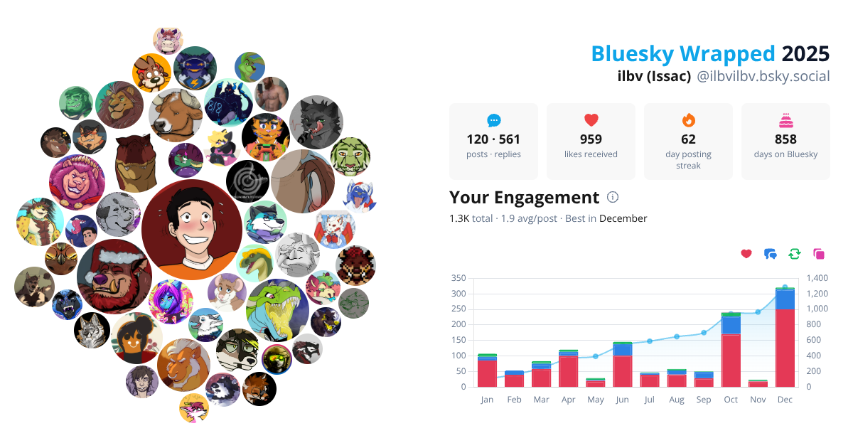 Your Bluesky Wrapped 2025 preview