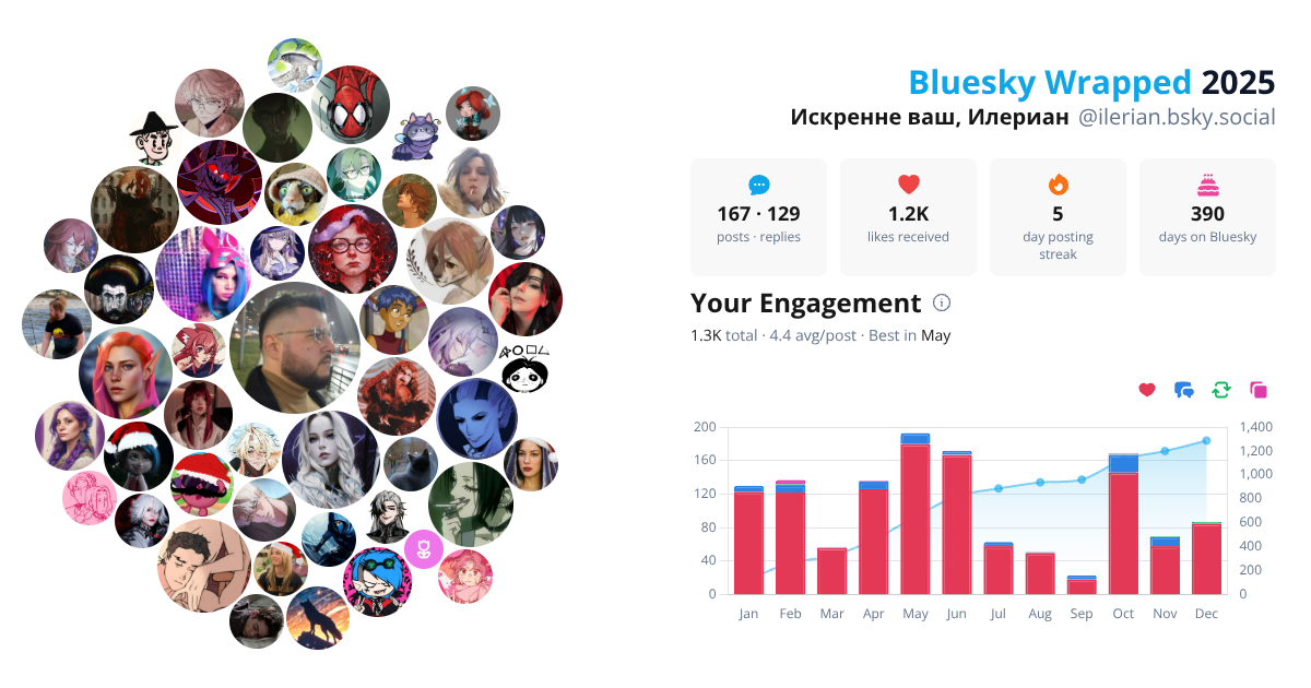 Your Bluesky Wrapped 2025 preview