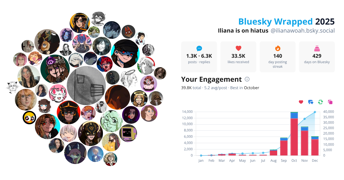 Your Bluesky Wrapped 2025 preview