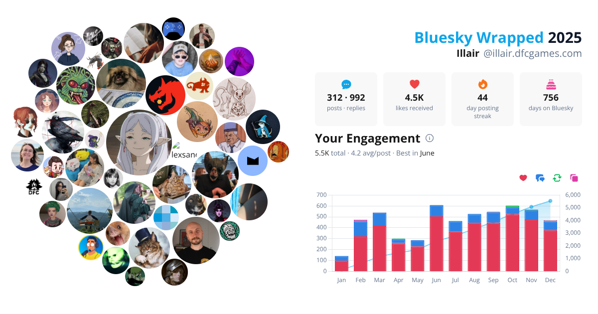 Your Bluesky Wrapped 2025 preview