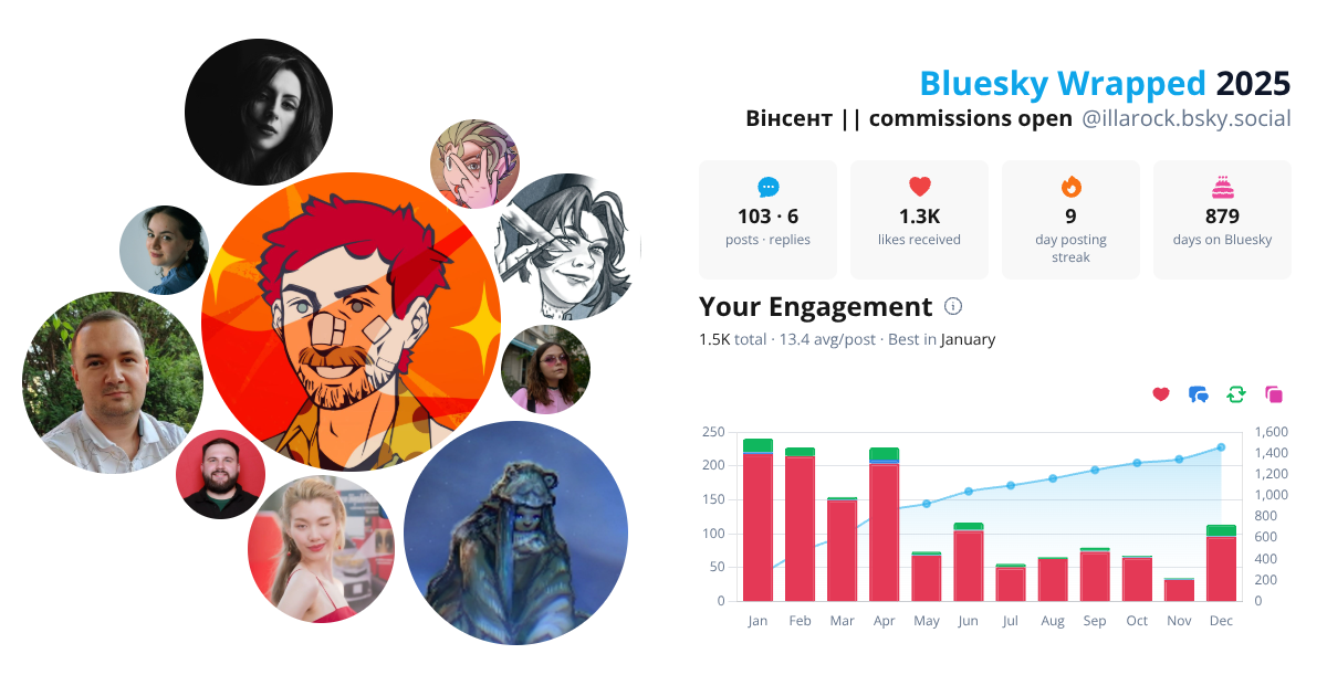 Your Bluesky Wrapped 2025 preview