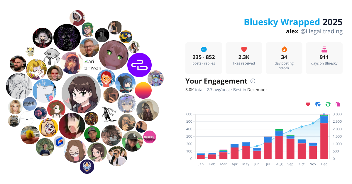 Your Bluesky Wrapped 2025 preview