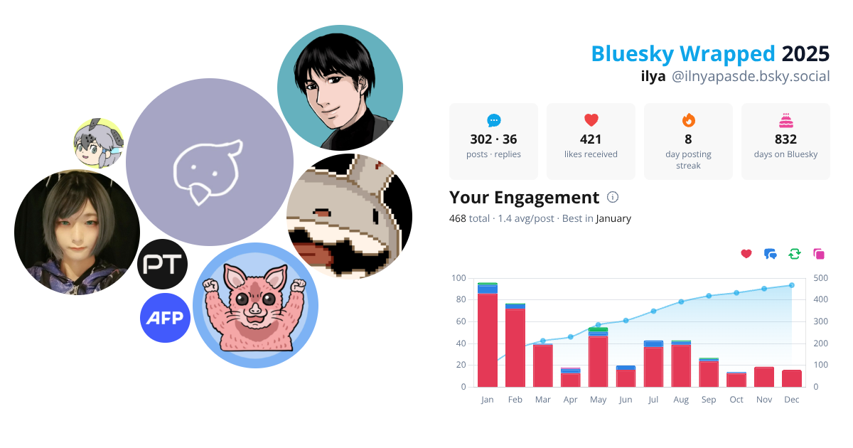 Your Bluesky Wrapped 2025 preview