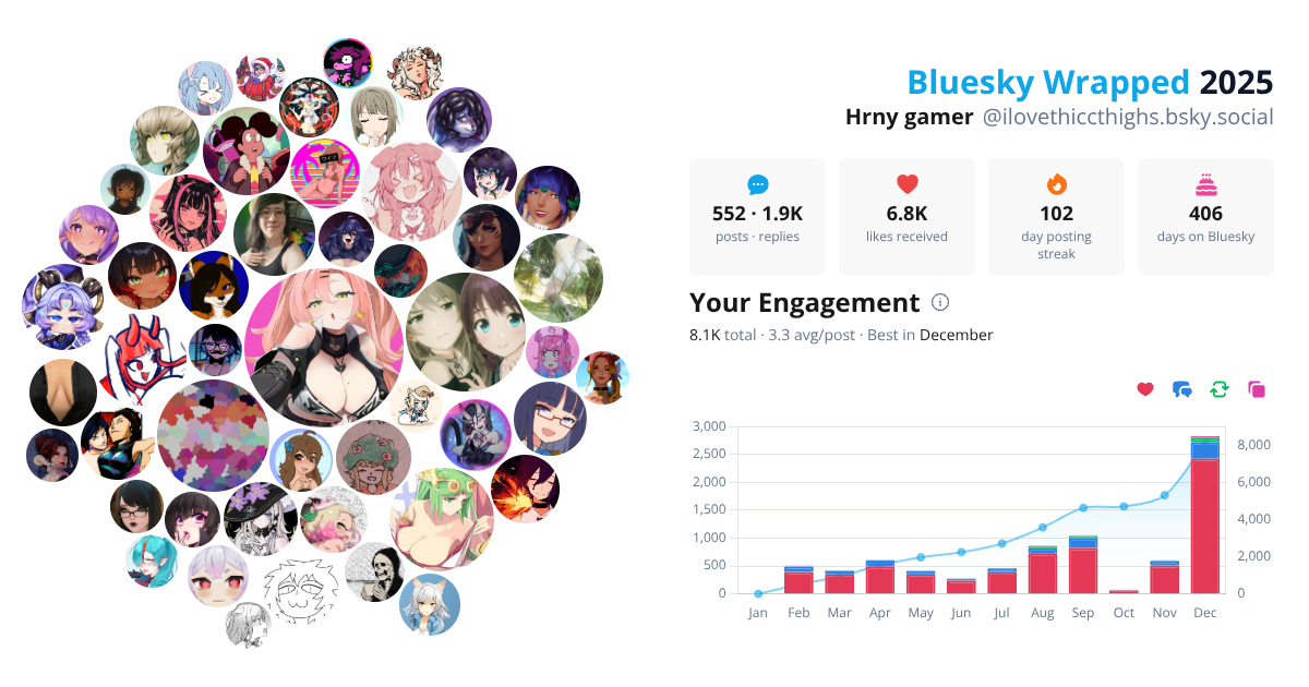 Your Bluesky Wrapped 2025 preview