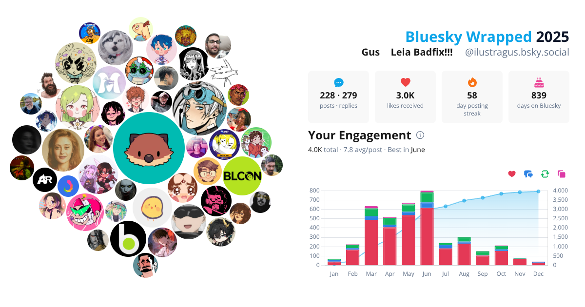 Your Bluesky Wrapped 2025 preview