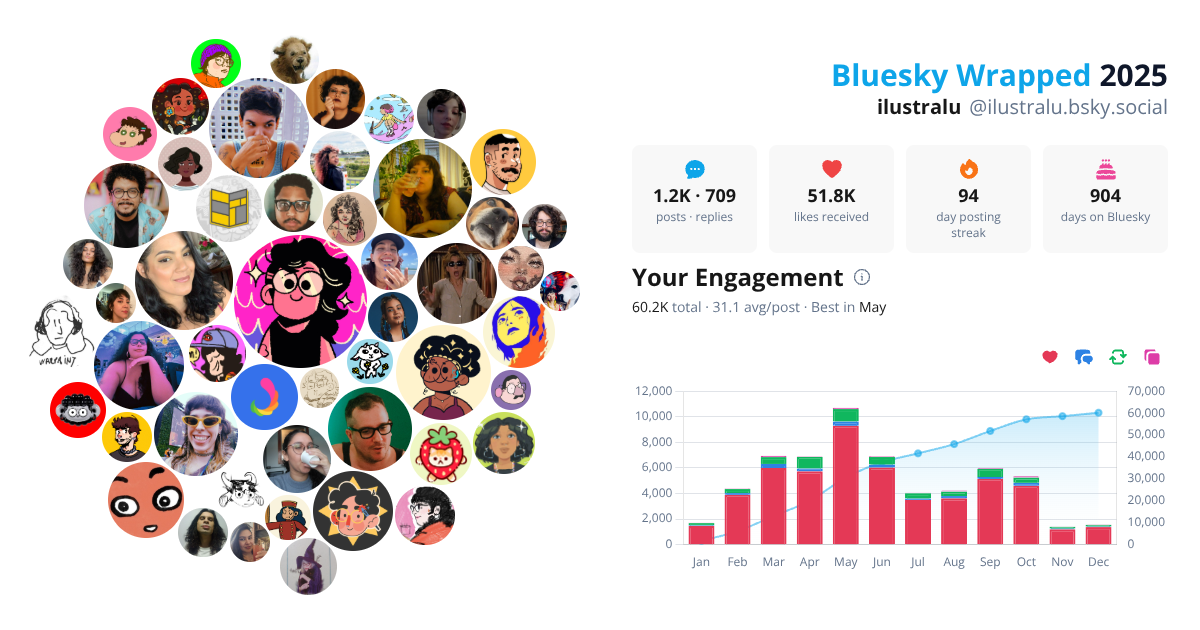 Your Bluesky Wrapped 2025 preview