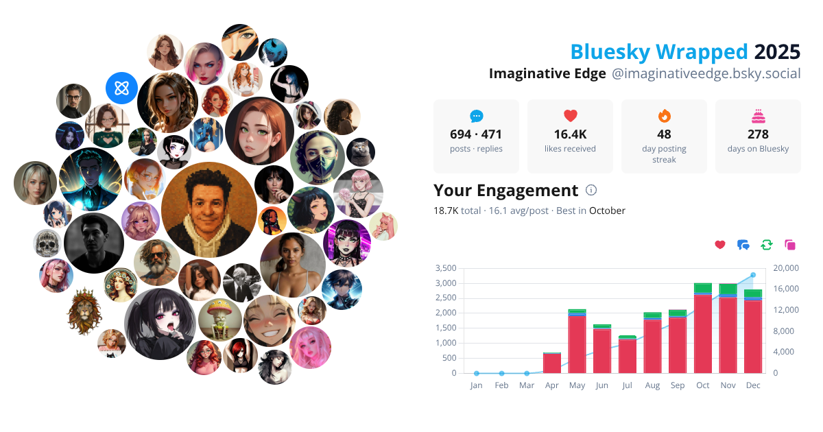 Your Bluesky Wrapped 2025 preview
