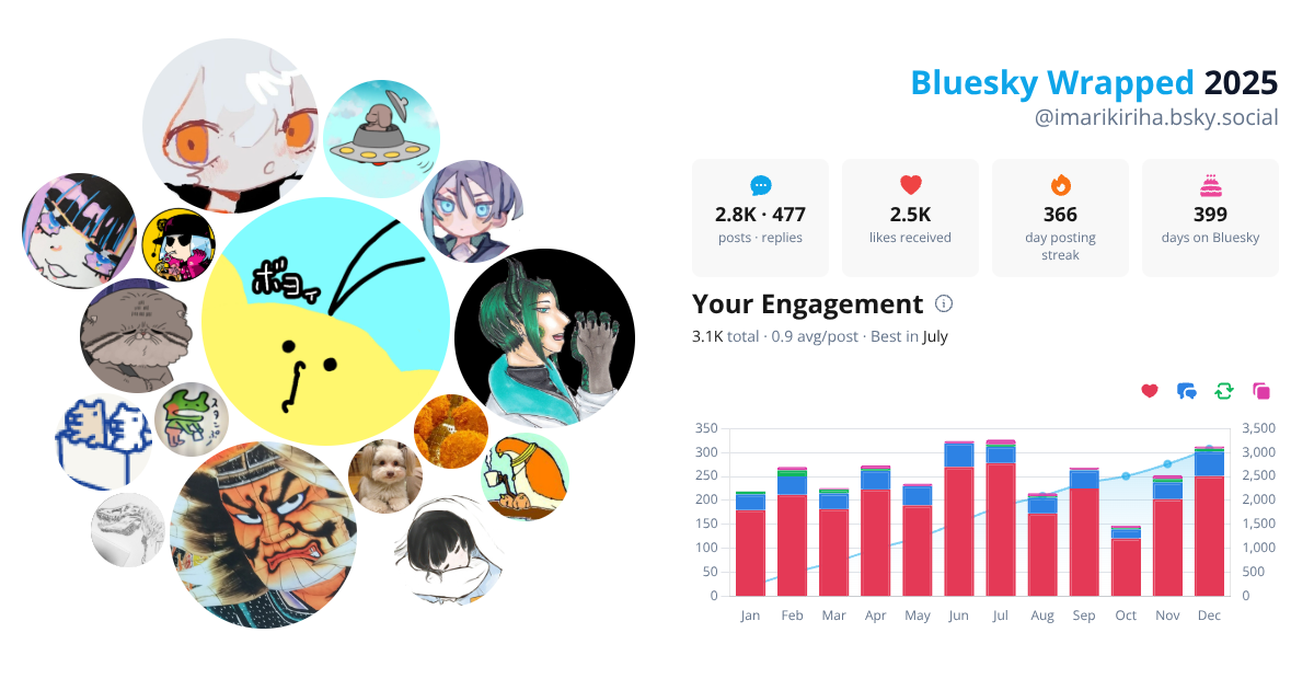 Your Bluesky Wrapped 2025 preview
