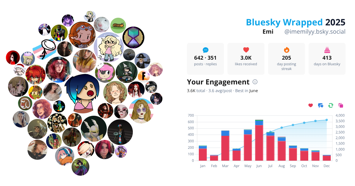 Your Bluesky Wrapped 2025 preview