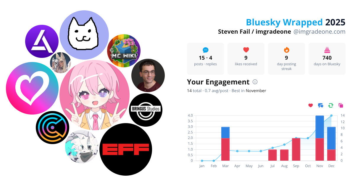 Your Bluesky Wrapped 2025 preview