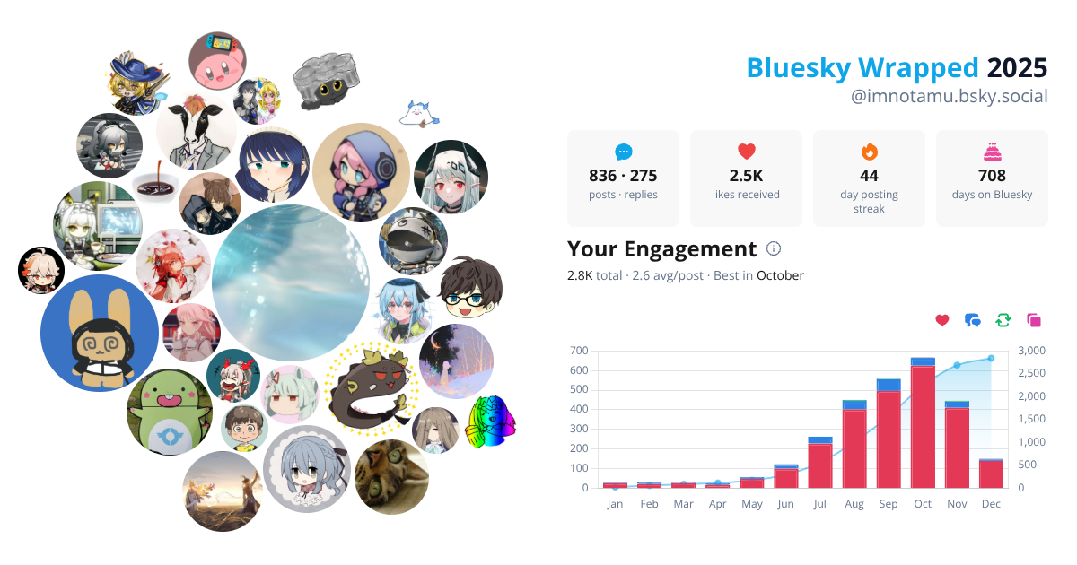 Your Bluesky Wrapped 2025 preview