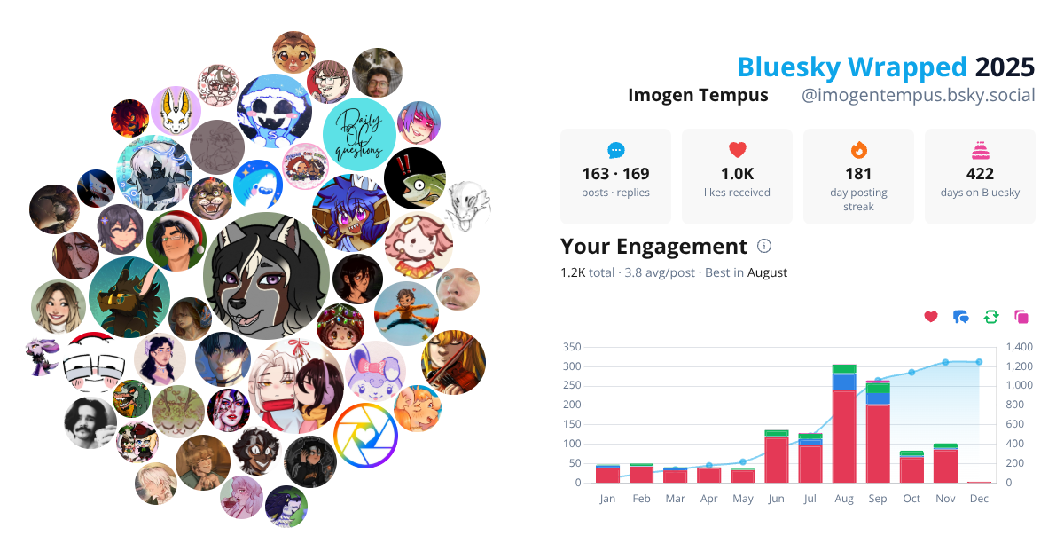 Your Bluesky Wrapped 2025 preview