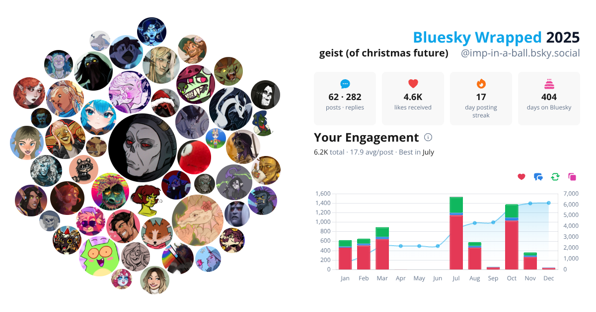 Your Bluesky Wrapped 2025 preview
