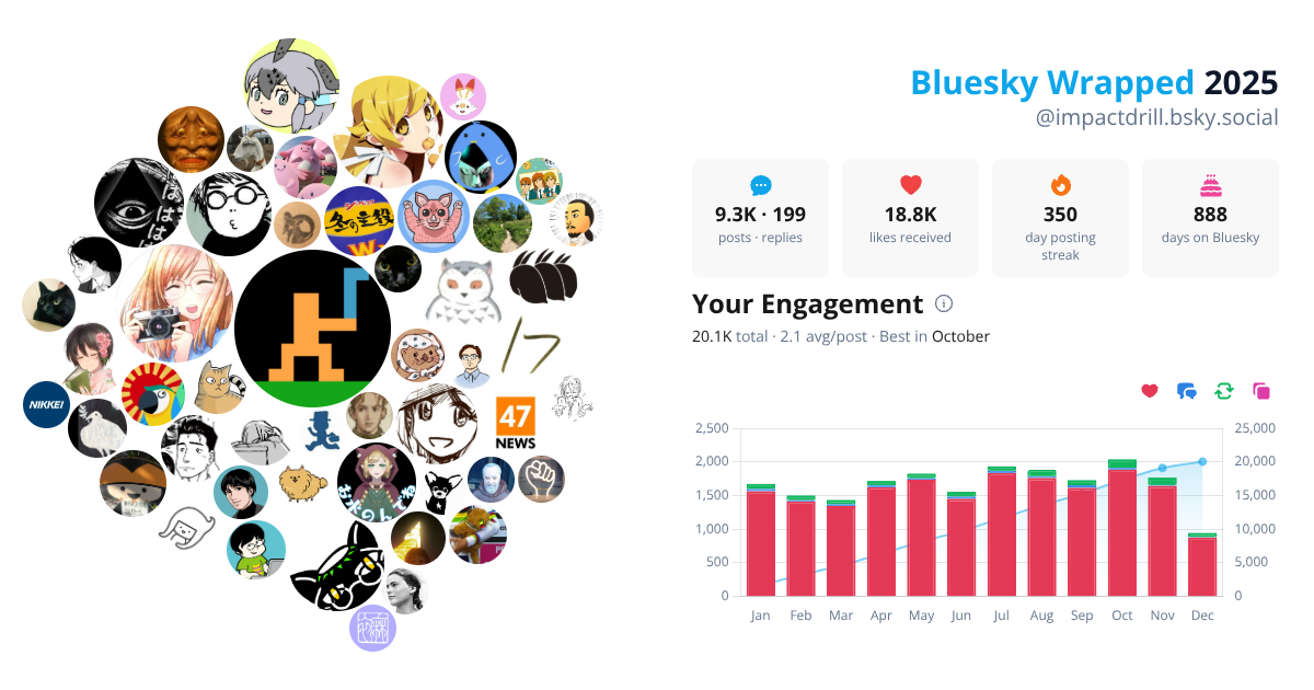 Your Bluesky Wrapped 2025 preview