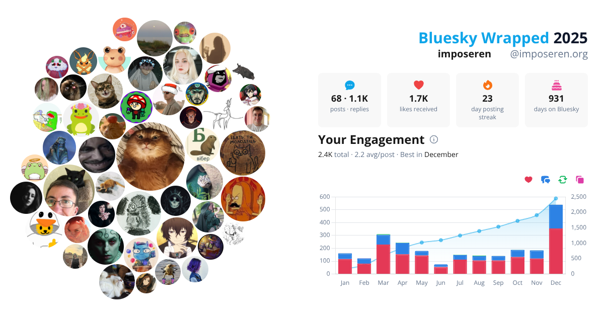 Your Bluesky Wrapped 2025 preview
