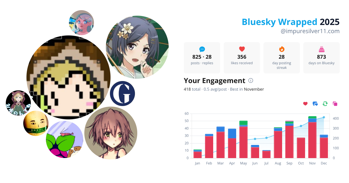 Your Bluesky Wrapped 2025 preview