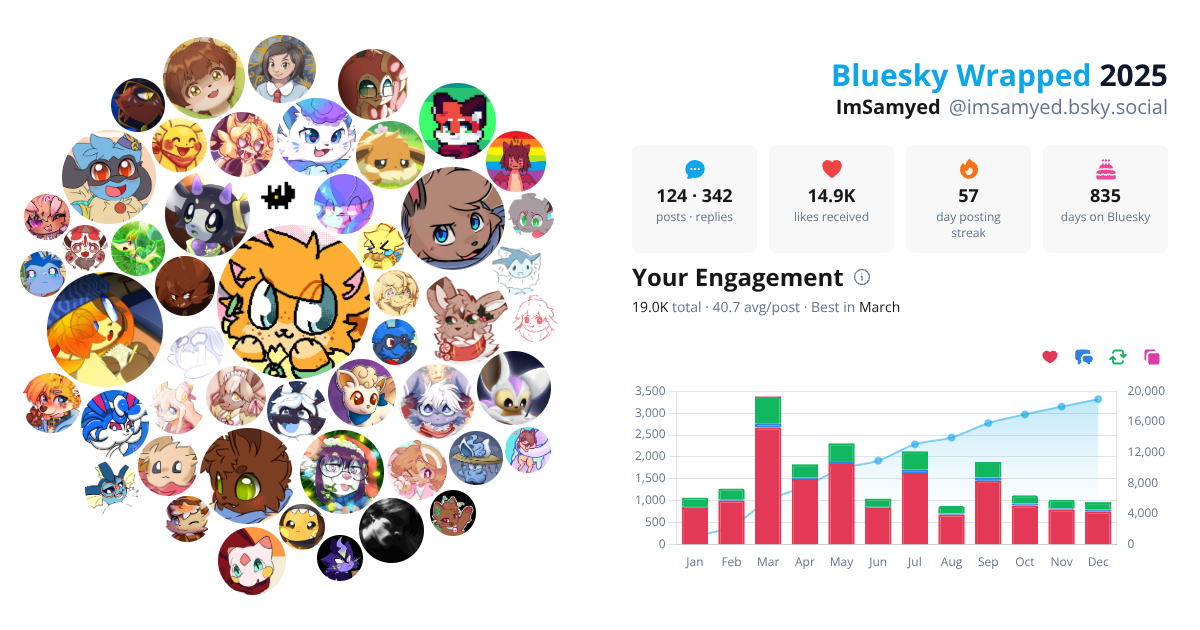 Your Bluesky Wrapped 2025 preview