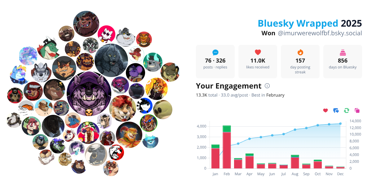 Your Bluesky Wrapped 2025 preview