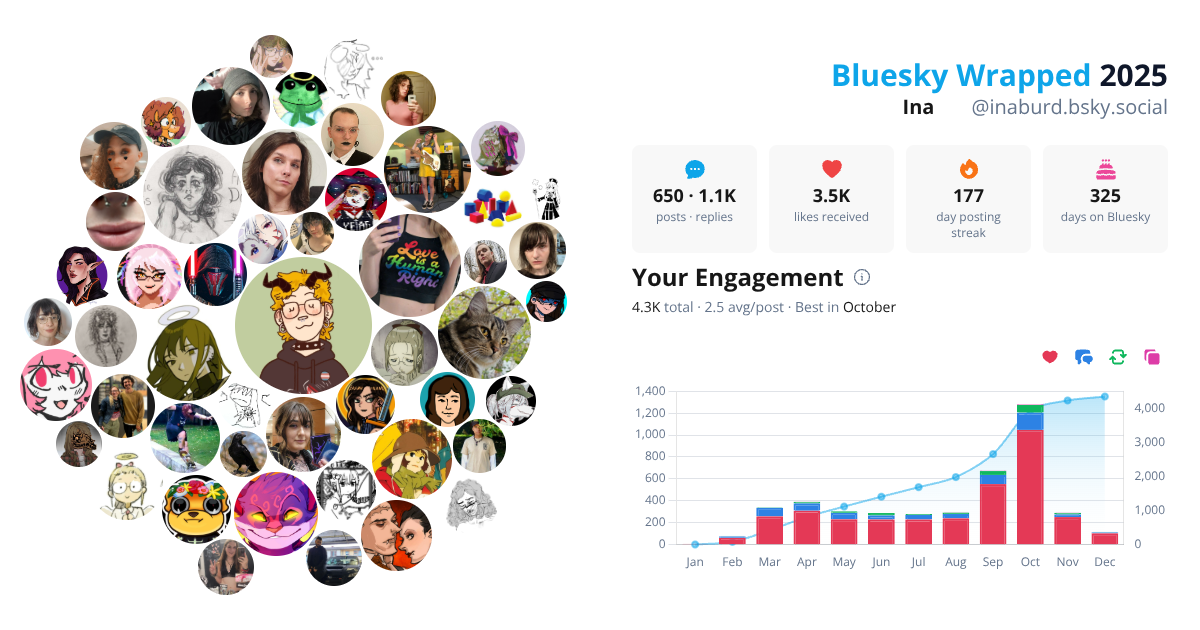 Your Bluesky Wrapped 2025 preview